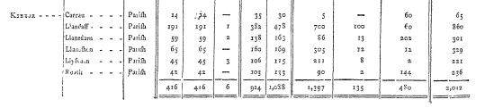 Cansus 1801